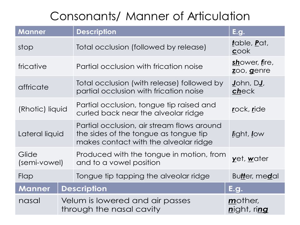 Manners of Articulation - The Complete List (with Examples)